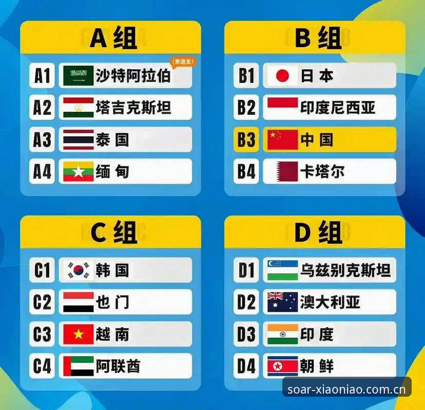 U17世界杯抽签结果出炉，中国足球小将如何突围“死亡之组”？